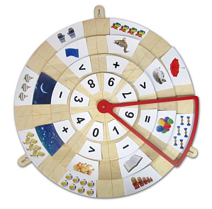 Комплект на основе кругов Луллия (основы системного мышления ) – портал поставщиков НСППО - 1