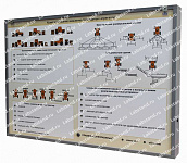 04.05.03.01 Стенд-планшет «Комплектование машинно-тракторных агрегатов» – портал поставщиков НСППО