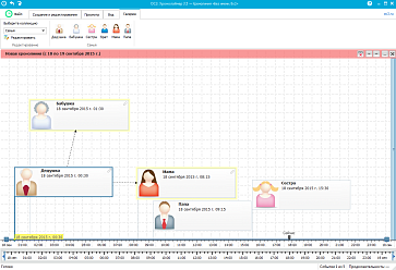 ОС3. Хронолайнер – портал поставщиков НСППО - 3