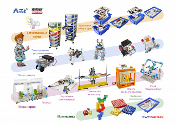 Цифровая STEAM-лаборатория для дошкольников и младших школьников – портал поставщиков НСППО - 2