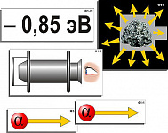 Модель-аппликация "Модель атома Резерфорда-Бора" (ламинированная) – портал поставщиков НСППО