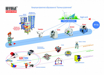 Академия Наураши "Цифровой робототехнический полигон для обучения программированию" – портал поставщиков НСППО - 4