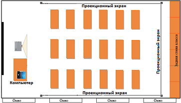 ОС3. Кубосвод – портал поставщиков НСППО - 5